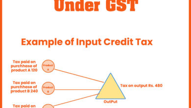 Input Tax Credit under GST