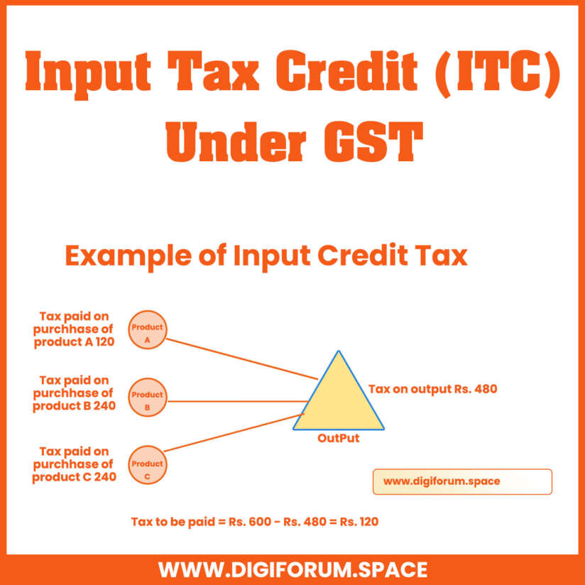 Input Tax Credit under GST