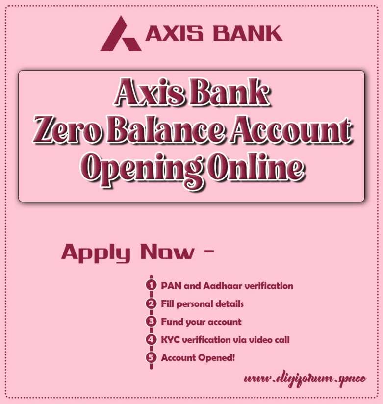 Axis Bank Current Account Opening Online