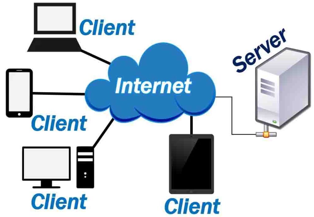 server client architecture