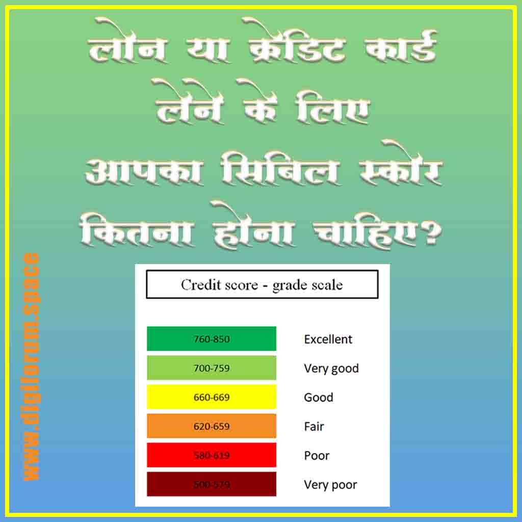 सिबिल स्कोर कितना होना चाहिए