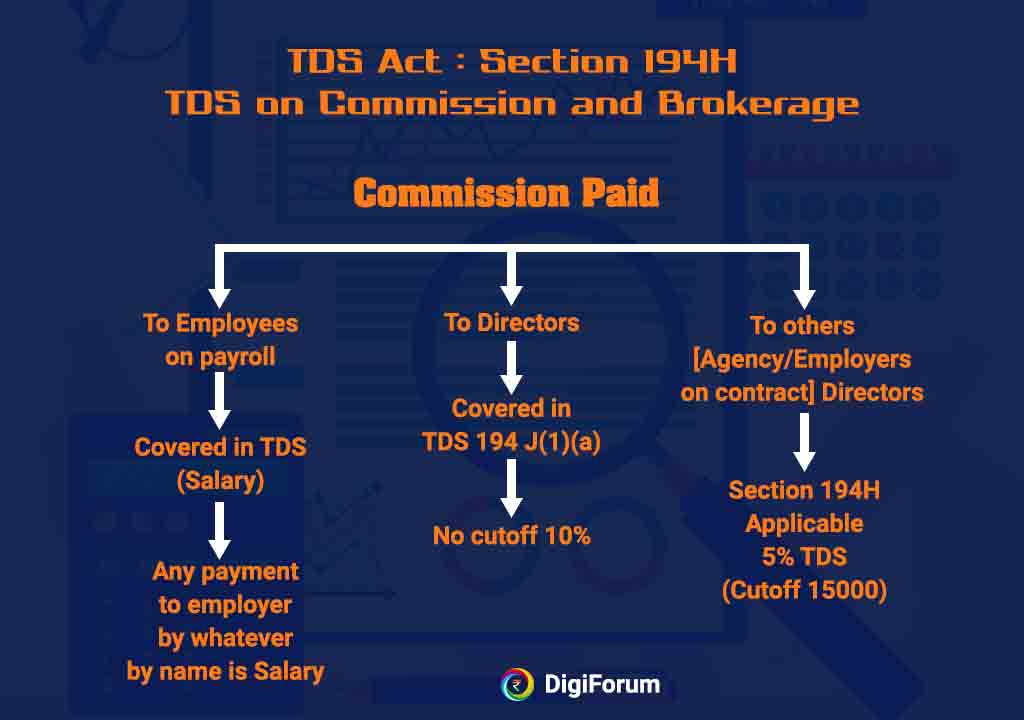 TDS on Commission and Brokerage