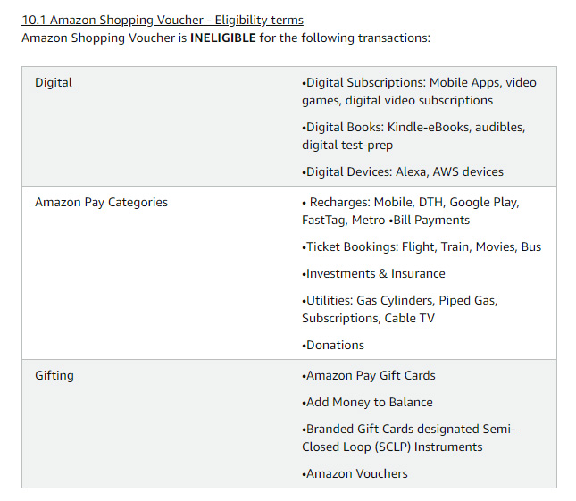 amazon shopping voucher terms and conditions